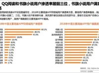 移动阅读市场报告：书旗小说日活用户1467.6万人满意度与使用时长领先