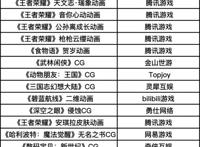80 游戏CG，B 轮融资：两点十分年终总结的重点都在这里