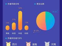 3000位新作者加盟书旗小说“星神计划”