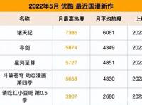 打脸黑评！国漫黑马《诸天纪》收官，连续26周登顶国漫榜单！