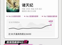 《诸天纪》动画成黑马！登顶国漫热度榜首，2022国漫开年惊喜！