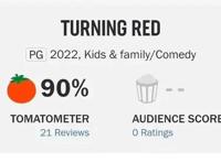 皮克斯动画口碑爆了！烂番茄开分90%，外媒：头脑特工队以来最佳