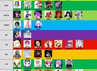 日系角色等级排行，五十八名角色，覆盖动漫（系列）三十五部