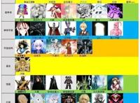 日系角色等级排行，五十八名角色，覆盖动漫（系列）三十五部