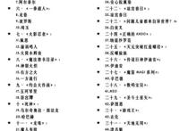 日系角色等级排行，五十八名角色，覆盖动漫（系列）三十五部