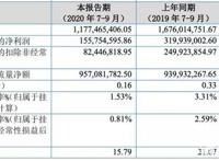 B站投资不咕剪辑，奥飞第三季度收入6.74亿