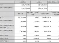 B站投资不咕剪辑，奥飞第三季度收入6.74亿