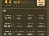 猫眼如何助《汪汪队立大功之超能救援》成圈层爆款？