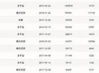 斗罗大陆动漫第一季26集，播放量达到33个亿！