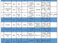 2021年7月新番推荐：新作篇上了战斗番的船，捅了异世界的窝