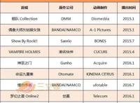 《阴阳师》《崩坏3》《少女前线》都在做动画，在日本手游改编动画却开始降温