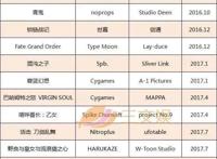 《阴阳师》《崩坏3》《少女前线》都在做动画，在日本手游改编动画却开始降温