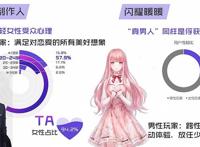 靠爱赚钱的游戏纸片人缘何也“塌房”？