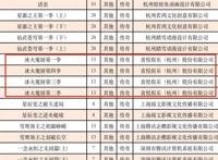 《冰火魔厨》备案7季，《神印王座》备案两篇章，建模会优化吗？