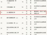 《冰火魔厨》备案7季，《神印王座》备案两篇章，建模会优化吗？