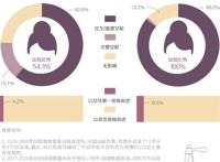 国漫百岁：女性角色“不惑”了吗？