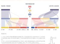 国漫百岁：女性角色“不惑”了吗？