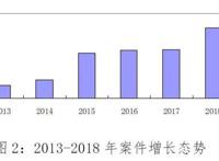 “傍名牌”代价真不小！青岛近三年审理知识产权案件5975件