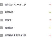 《星辰变》第三季时长良心，剧情紧凑，为何没有成为爆款动漫呢