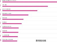 “2022东京动画奖”投票开启，4部国产动画瞩目，《白蛇》排面