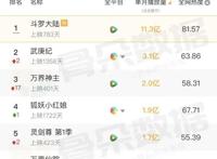 《斗罗大陆》动画是否成为了那座国产动画“难以逾越”的高峰？