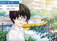 全世界评分最高动画TOP100！史诗神作！不朽经典！