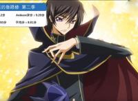 全世界评分最高动画TOP100！史诗神作！不朽经典！