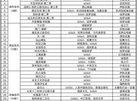 B站做国创，赚钱吗？