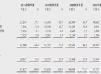 小黄鸭上半年授权收入3570万元，美影厂奥飞等备案11部动画电影