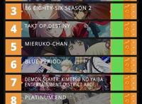 欧美及日本的2021年十月新番人气榜公布