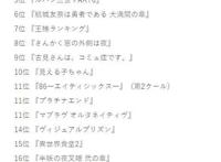 欧美及日本的2021年十月新番人气榜公布
