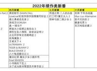 2022年续作类新番：粪作与佳作云集，人类神经直接称霸