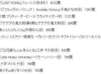 日媒票选“最受欢迎四月番女声优”，田村由加莉压倒优势登顶！