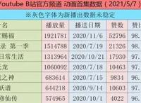 凡人修仙传动画获老外疯狂追捧，国内却遭无脑差评，被怼到下架！