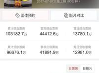 暑期档电影观察|爆款缺失，国产动画电影的蛮荒之境