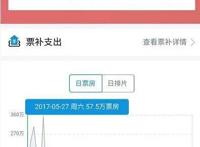 豆瓣网0评分！总票房仅1564万，网友大怒：这5毛3D特效有点辣眼睛
