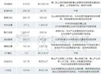 25家动漫公司财报一览：超三分之一靠补贴，近半依赖大客户