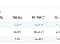 一部「子供向」国漫，为何能年年称霸国漫春节档？