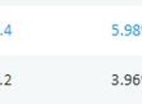 一部「子供向」国漫，为何能年年称霸国漫春节档？