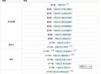 4天3亿，“熊出没”会成为下一个“喜羊羊”么？