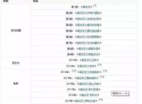 “熊出没”会重蹈“喜羊羊”的覆辙吗？