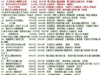 《熊出没之变形记》或将破十亿大关，国产动画的巅峰来了？