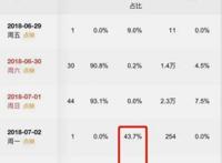 《我不是药神》两天5亿票房：大规模点映是杀手锏还是双刃剑？