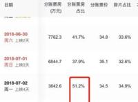 《我不是药神》两天5亿票房：大规模点映是杀手锏还是双刃剑？