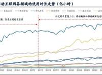 传媒互联网2021年投资策略：需求有望结构化改善，价值回归