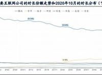 传媒互联网2021年投资策略：需求有望结构化改善，价值回归