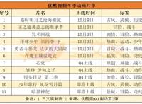 《姜子牙》预售票房近6000万，索以文化等融资数千万