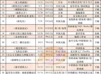 国产动画电影的2020：《姜子牙》之后，更多神话题材作品备案了