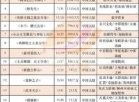 国产动画电影的2020：《姜子牙》之后，更多神话题材作品备案了