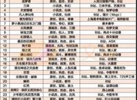 《三体》动画2021年播出，《罗小黑战记》要“周更”？